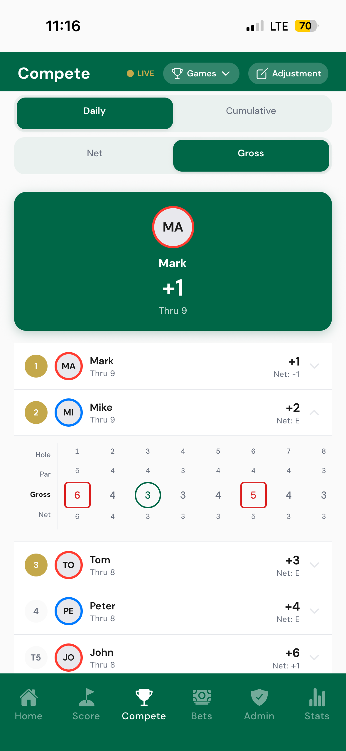 Side Game live leaderboard showing net and gross scores across a multi-day golf trip
